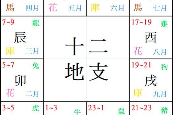 八字算财库