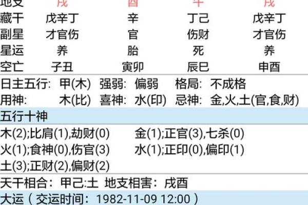 婚姻八字信不信？拆解真相！