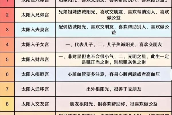 紫薇斗数身宫