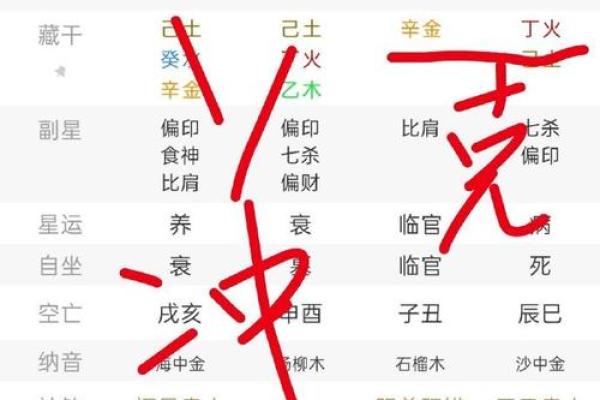 死亡八字