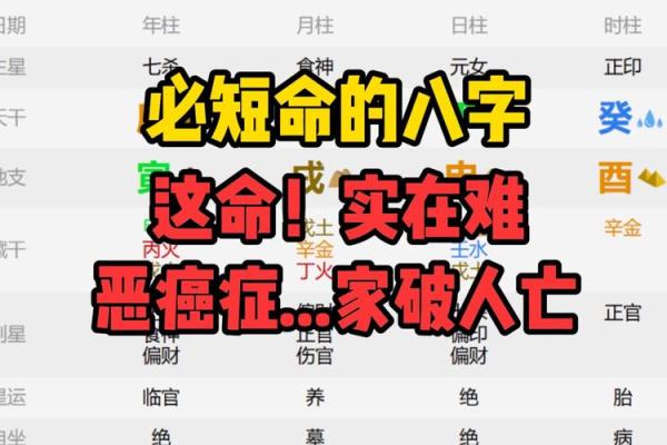 死亡八字