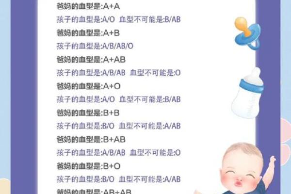 血型优质宝宝从小培养起