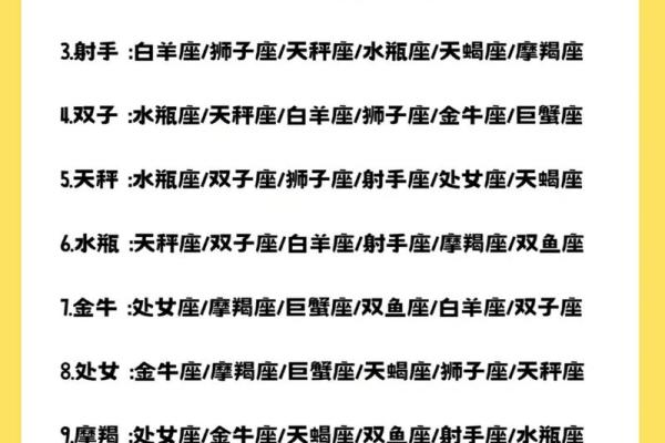 狮子座女性和射手座男性婚姻如何配对