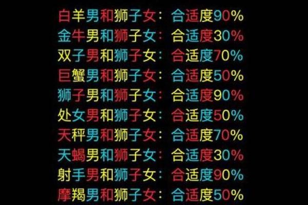 狮子座女性和射手座男性婚姻如何配对