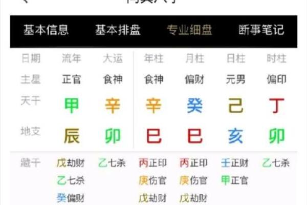 八字看事业法，测未来事业如何