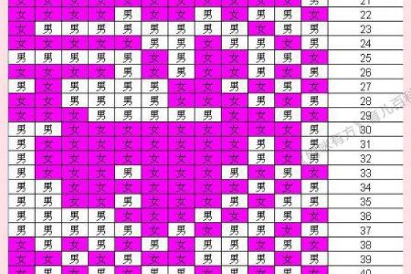 生辰八字测怀孕时间