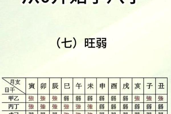 八字月令喜用神的力量