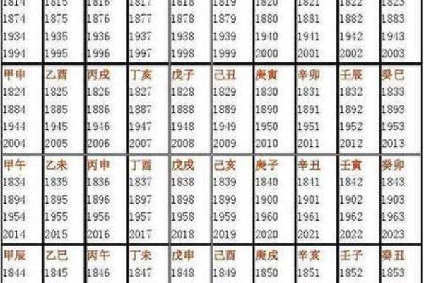 八字三条龙
