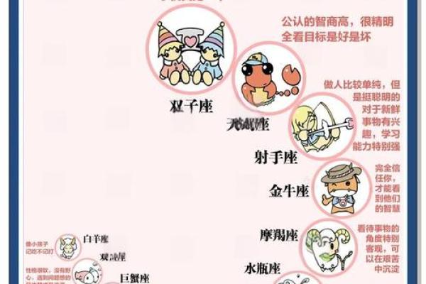 天蝎女和金牛男的配对指数分析