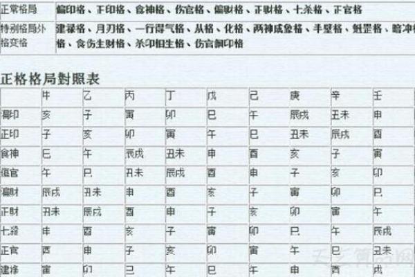 八字格局怎么看
