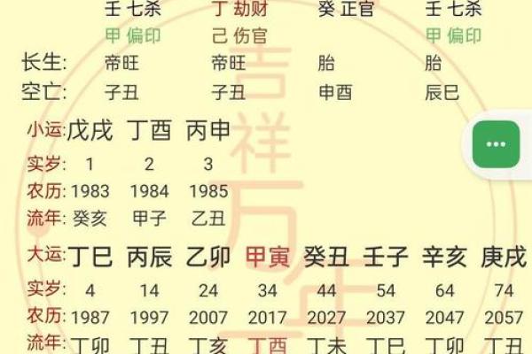 八字格局怎么看