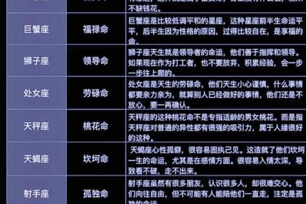 哪些星座是晚年最好命