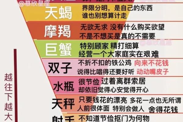 哪些星座是晚年最好命