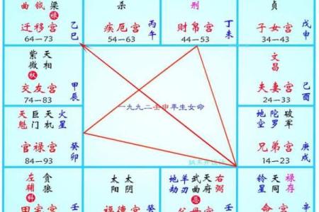 紫薇斗数星象不好