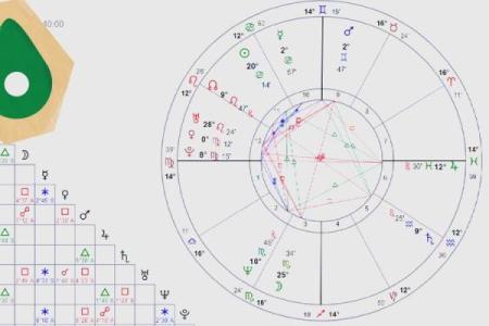 紫薇星盘十年大运是灾吗