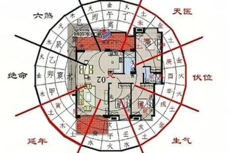 风水坐向_农村宅院如何确定中心点