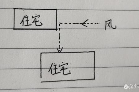 家宅风水煞气之凶，你是否中招