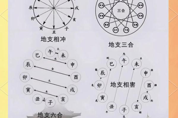 十二生肖配对表 夫妻属相相生相克表