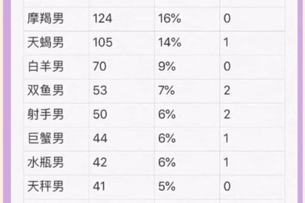 双子座和什么座最配对男 双子座和什么座最配对女
