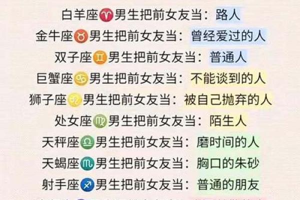 前女友来问你星座是什么意思怎么办