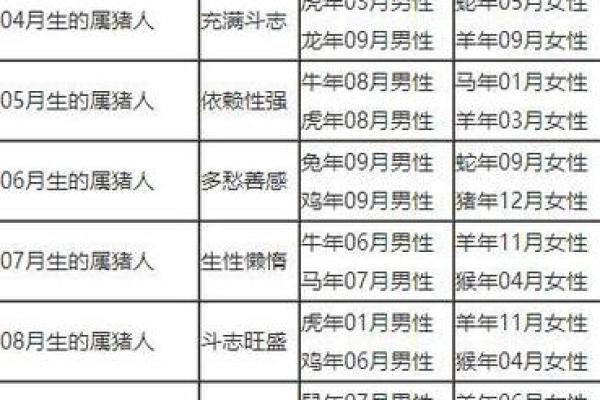 95男猪96女鼠相配吗 配对指数有多高