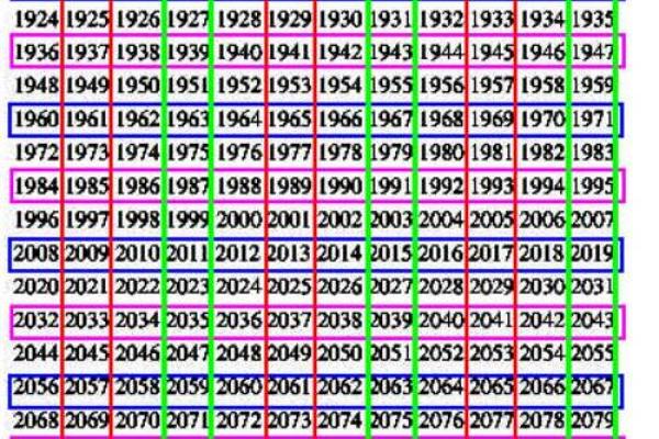 1992年属什么生肖配对