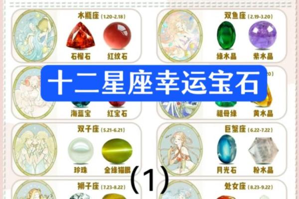 十二星座最适合的宝石是什么