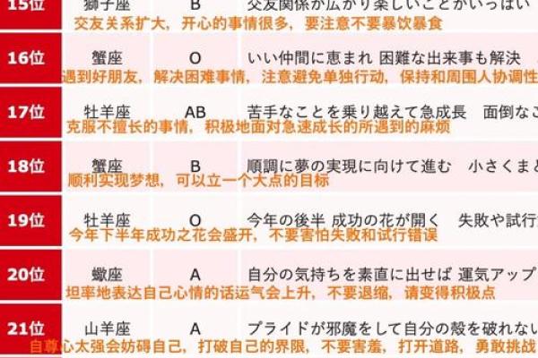 血型对应的神秘星座