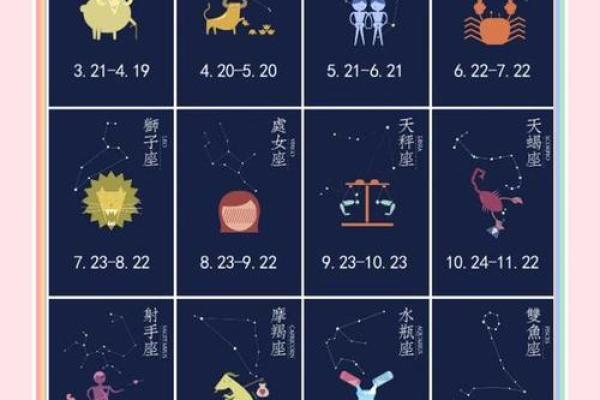 星座是看阳历还是新历-星座日期的划分方式