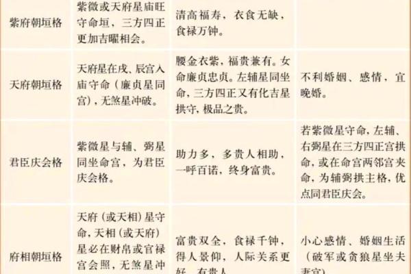 紫微斗数紫薇女和太阳男