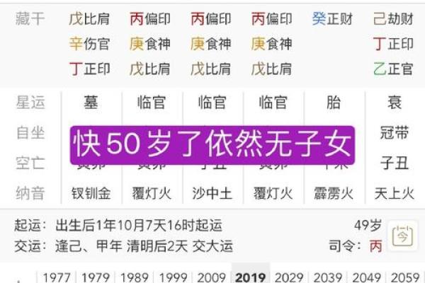 唐艺尹传统八字实例分析：身体健康长寿的命格，长寿八字信息