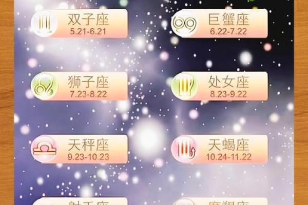 未来一年运势爆棚的星座
