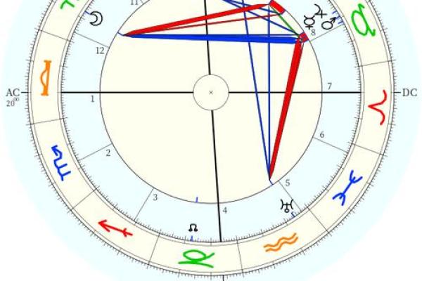 【神准测试】木星换座，你年底你的财运会如何？