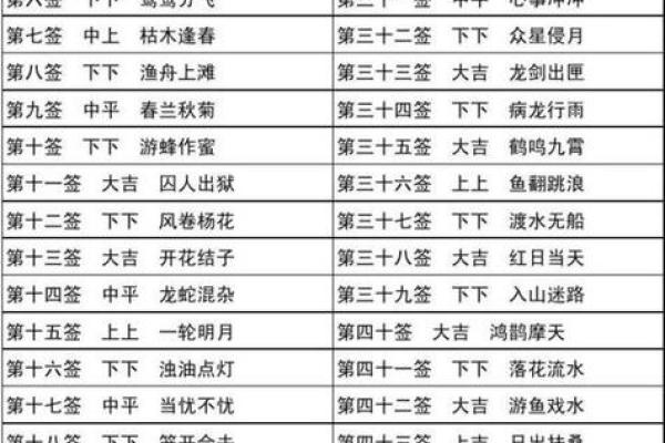 观音灵签91解签疾病