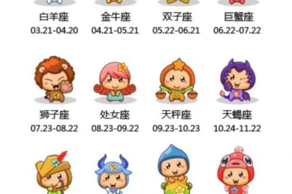 星座运势查询11yue7