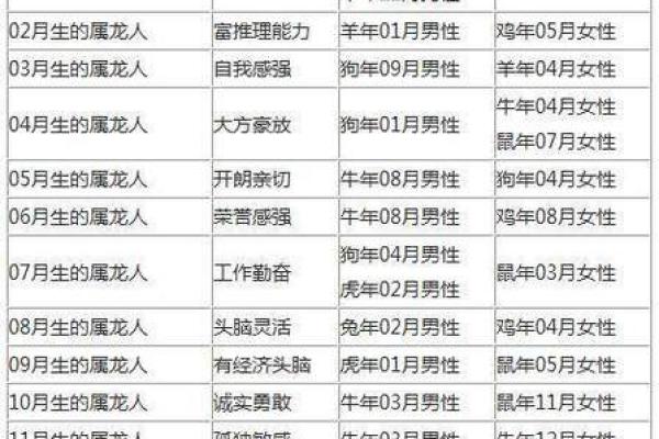 在一起家破人亡的生肖配对