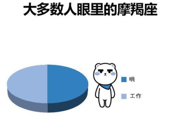 韩国四大天王是哪几个星座