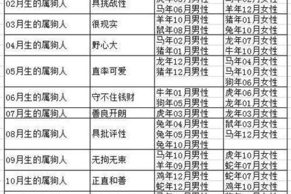 94年属什么的生肖是什么命 94年属什么的生肖配对