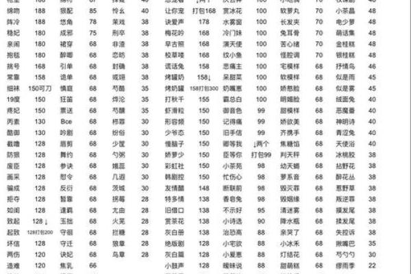 网红姓名配对 名字网红？