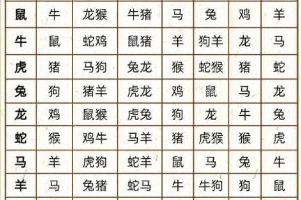 属猪和什么属相最配对 属猪和什么属相相冲