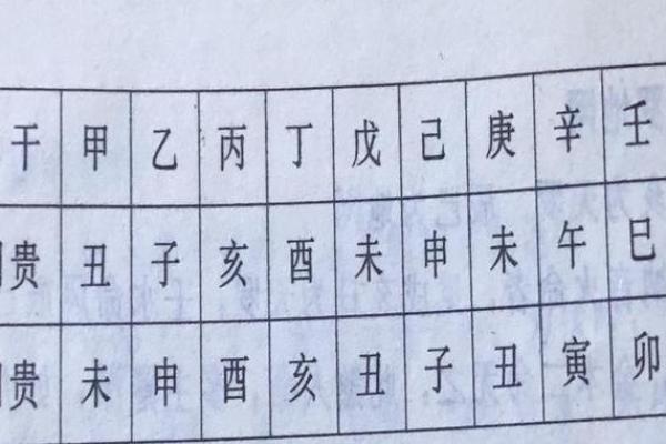 八字天乙贵人查法 如何查八字天乙贵人