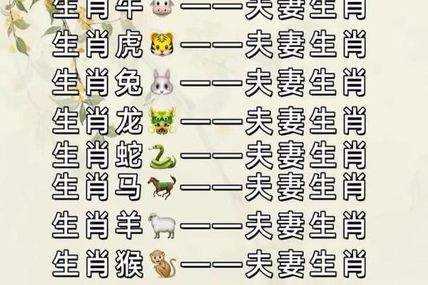 1983年属什么生肖年是什么年 1983年属什么生肖配对最好呢