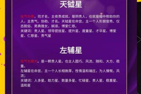 紫微斗数之各星曜所主行业： 太阳星