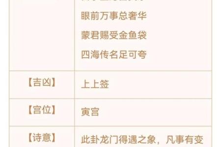 观音灵签第15签详解