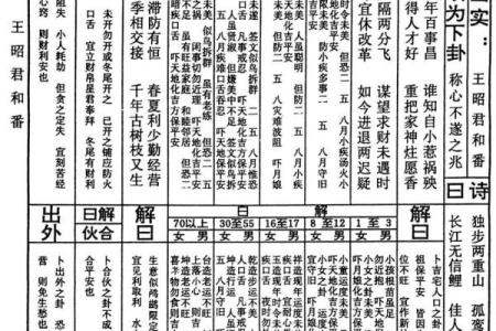 关帝灵签解签71签