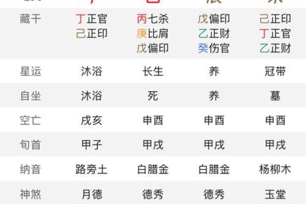 十月生女孩起什么名字好,八字看下半年运势