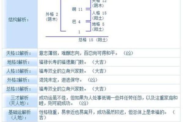 起名网免费打分测试,周易起名网免费打分测试