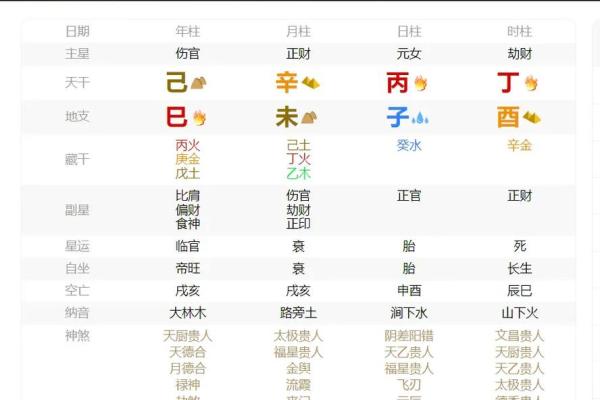 女命八字带桃花代表着什么呢