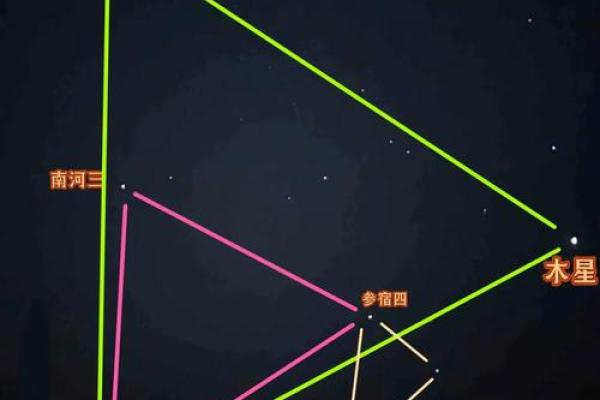 猎户座中最亮的星是哪颗星座