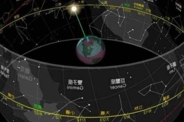 农历星座查询：农历正月十五是什么星座？